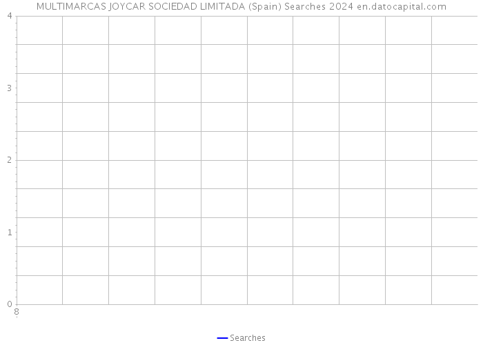 MULTIMARCAS JOYCAR SOCIEDAD LIMITADA (Spain) Searches 2024 