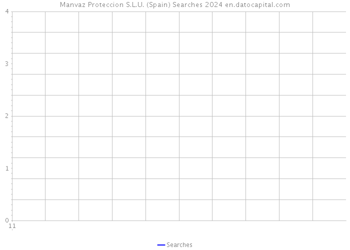 Manvaz Proteccion S.L.U. (Spain) Searches 2024 