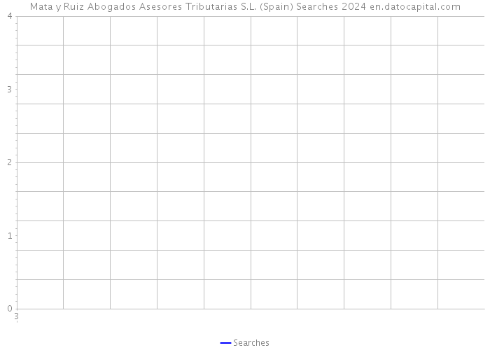 Mata y Ruiz Abogados Asesores Tributarias S.L. (Spain) Searches 2024 