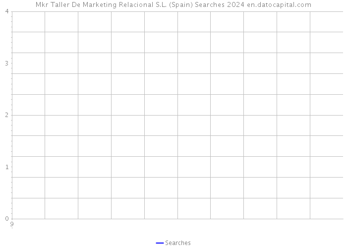 Mkr Taller De Marketing Relacional S.L. (Spain) Searches 2024 