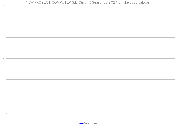 NEW PROYECT COMPUTER S.L. (Spain) Searches 2024 