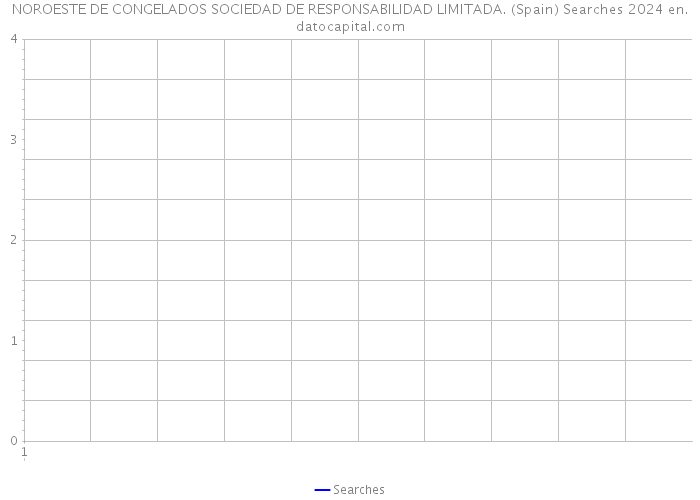 NOROESTE DE CONGELADOS SOCIEDAD DE RESPONSABILIDAD LIMITADA. (Spain) Searches 2024 