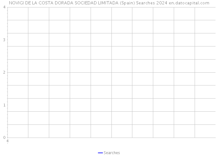 NOVIGI DE LA COSTA DORADA SOCIEDAD LIMITADA (Spain) Searches 2024 