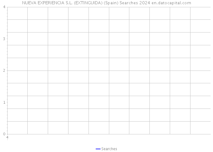 NUEVA EXPERIENCIA S.L. (EXTINGUIDA) (Spain) Searches 2024 