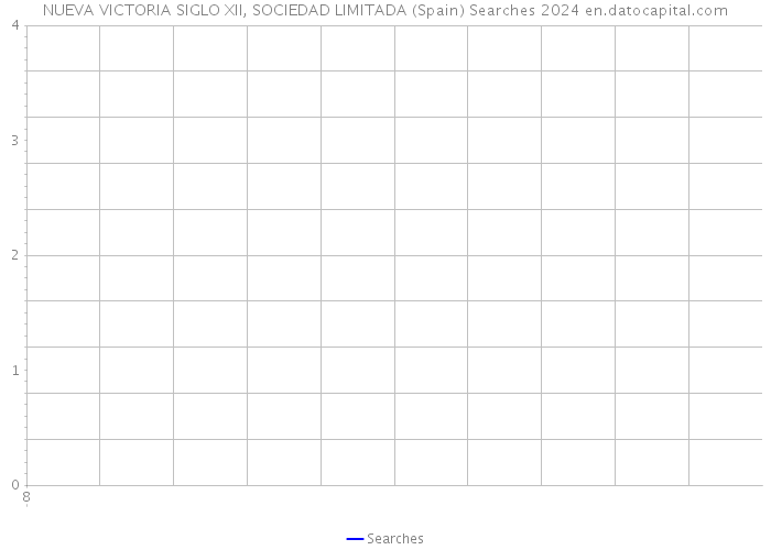 NUEVA VICTORIA SIGLO XII, SOCIEDAD LIMITADA (Spain) Searches 2024 