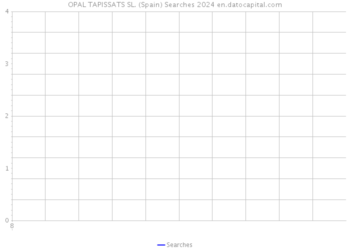 OPAL TAPISSATS SL. (Spain) Searches 2024 