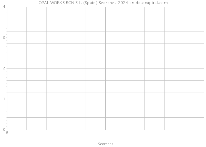 OPAL WORKS BCN S.L. (Spain) Searches 2024 