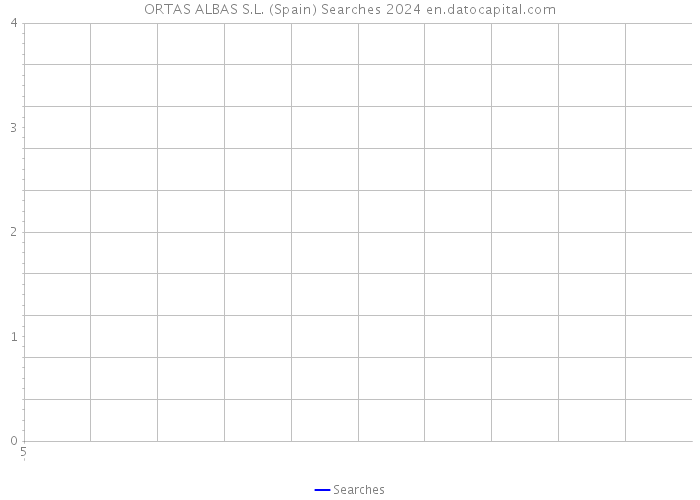 ORTAS ALBAS S.L. (Spain) Searches 2024 