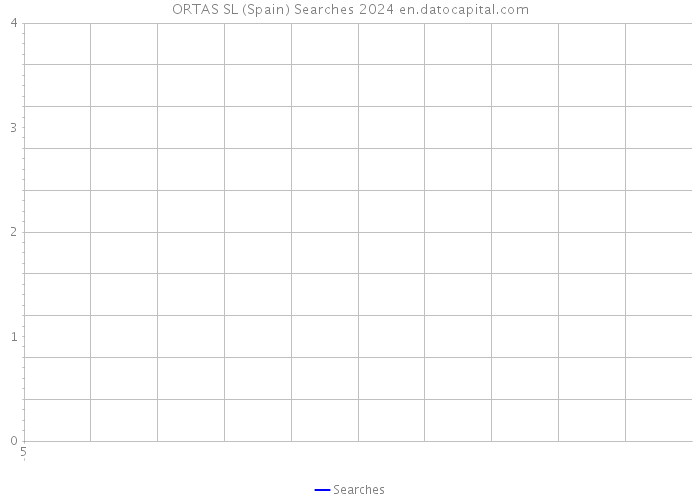 ORTAS SL (Spain) Searches 2024 