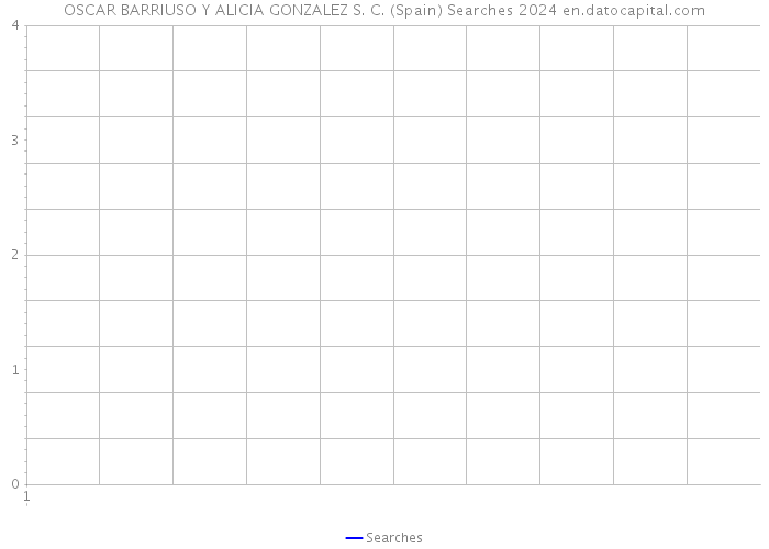 OSCAR BARRIUSO Y ALICIA GONZALEZ S. C. (Spain) Searches 2024 