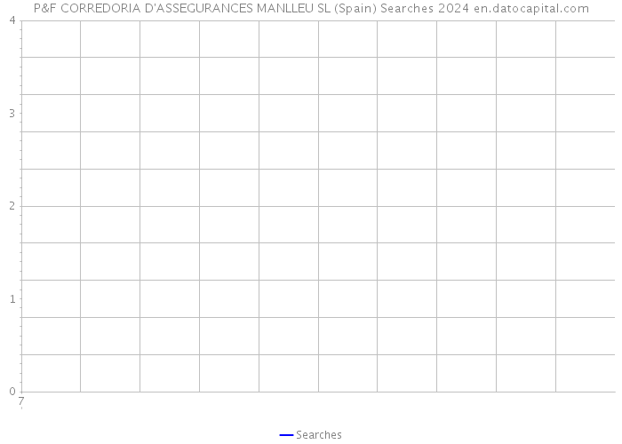 P&F CORREDORIA D'ASSEGURANCES MANLLEU SL (Spain) Searches 2024 