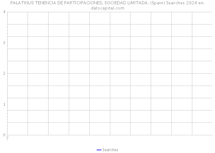 PALATINUS TENENCIA DE PARTICIPACIONES, SOCIEDAD LIMITADA. (Spain) Searches 2024 
