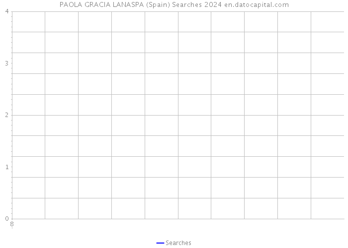 PAOLA GRACIA LANASPA (Spain) Searches 2024 
