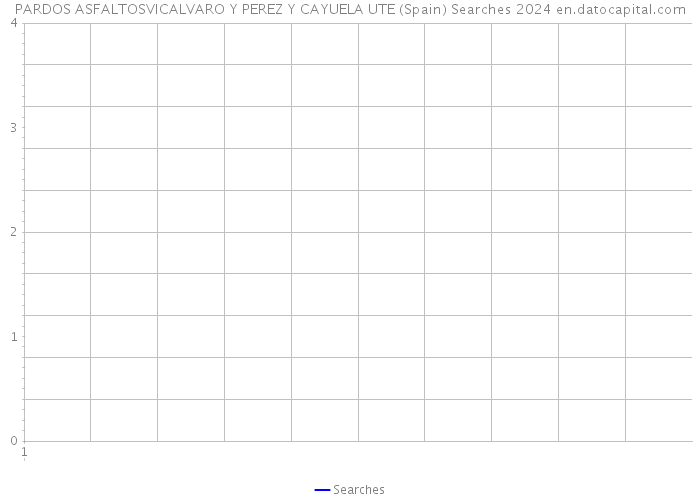 PARDOS ASFALTOSVICALVARO Y PEREZ Y CAYUELA UTE (Spain) Searches 2024 