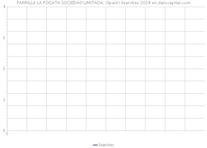 PARRILLA LA FOGATA SOCIEDAD LIMITADA. (Spain) Searches 2024 