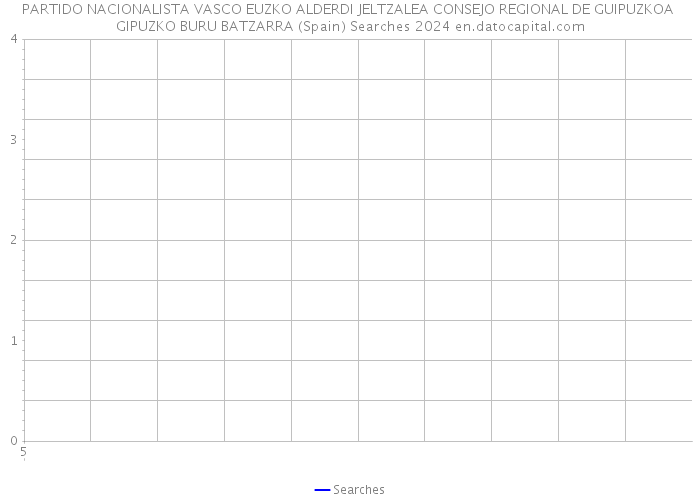 PARTIDO NACIONALISTA VASCO EUZKO ALDERDI JELTZALEA CONSEJO REGIONAL DE GUIPUZKOA GIPUZKO BURU BATZARRA (Spain) Searches 2024 