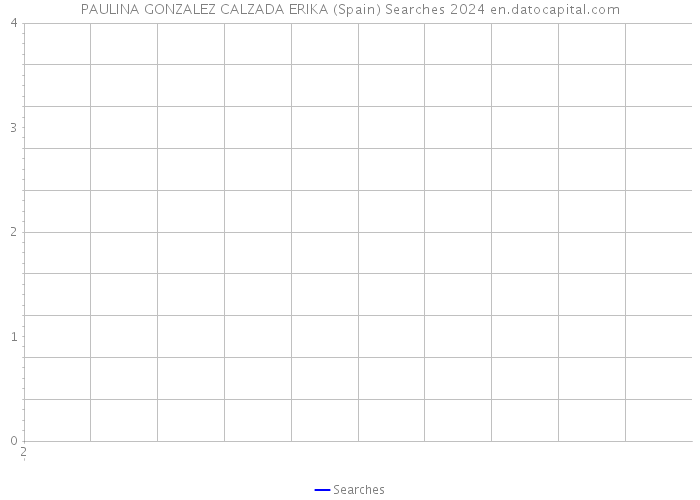 PAULINA GONZALEZ CALZADA ERIKA (Spain) Searches 2024 