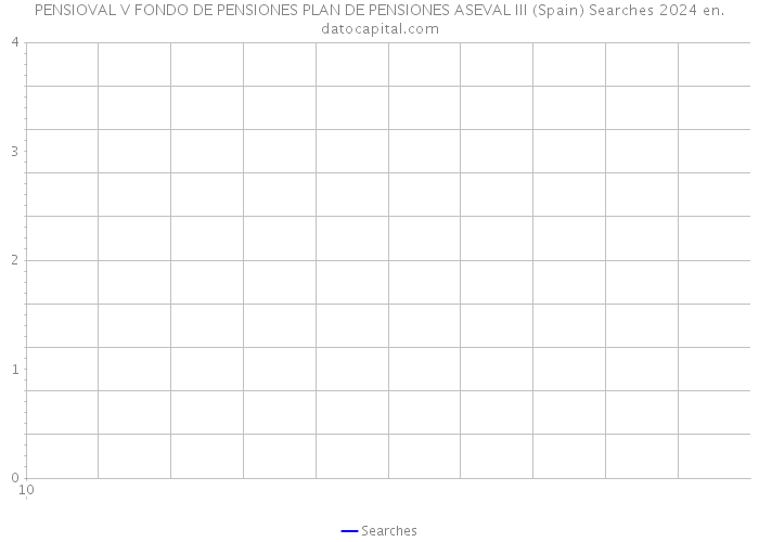 PENSIOVAL V FONDO DE PENSIONES PLAN DE PENSIONES ASEVAL III (Spain) Searches 2024 