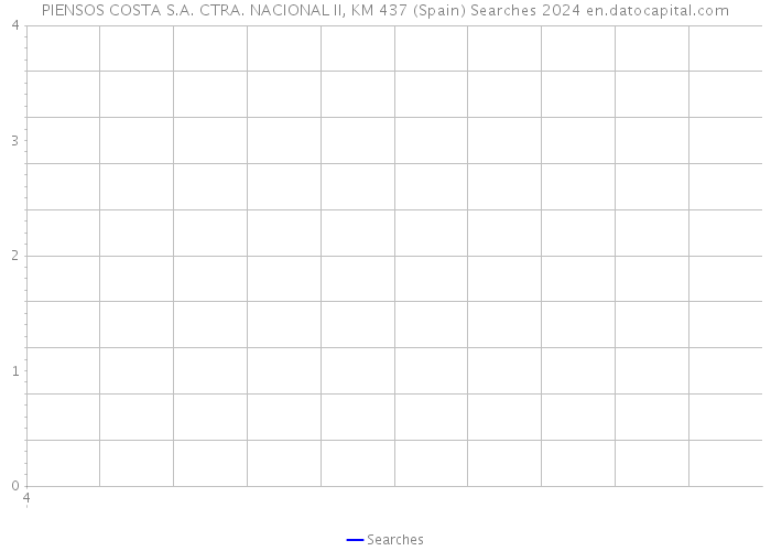 PIENSOS COSTA S.A. CTRA. NACIONAL II, KM 437 (Spain) Searches 2024 