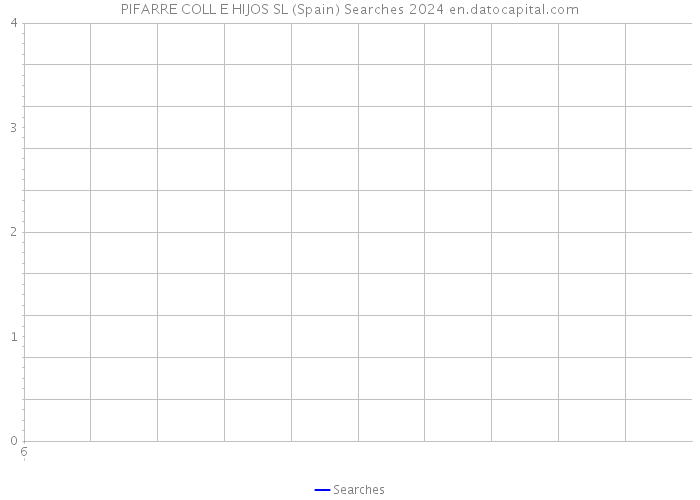 PIFARRE COLL E HIJOS SL (Spain) Searches 2024 