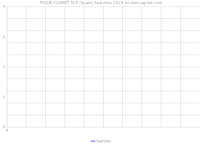 PIQUE-GUIMET SCP (Spain) Searches 2024 