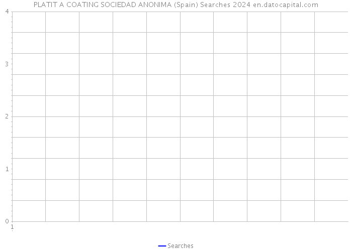 PLATIT A COATING SOCIEDAD ANONIMA (Spain) Searches 2024 