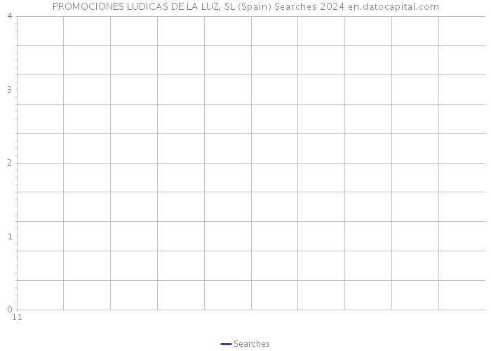 PROMOCIONES LUDICAS DE LA LUZ, SL (Spain) Searches 2024 