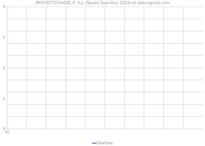 PROYECTO PADEL 3 S.L. (Spain) Searches 2024 