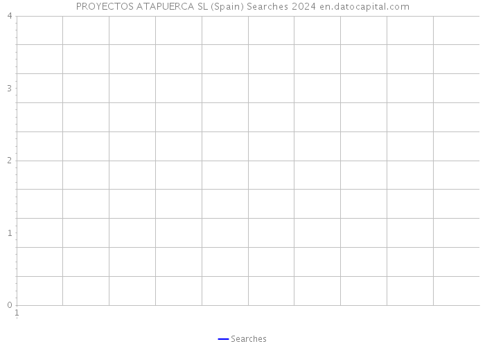 PROYECTOS ATAPUERCA SL (Spain) Searches 2024 