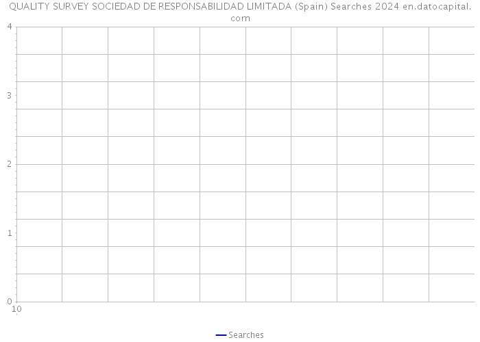QUALITY SURVEY SOCIEDAD DE RESPONSABILIDAD LIMITADA (Spain) Searches 2024 