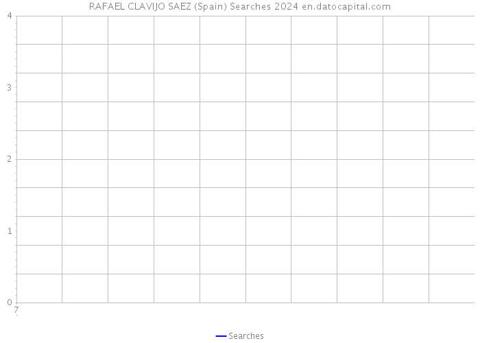 RAFAEL CLAVIJO SAEZ (Spain) Searches 2024 