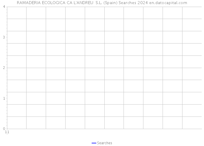 RAMADERIA ECOLOGICA CA L'ANDREU S.L. (Spain) Searches 2024 