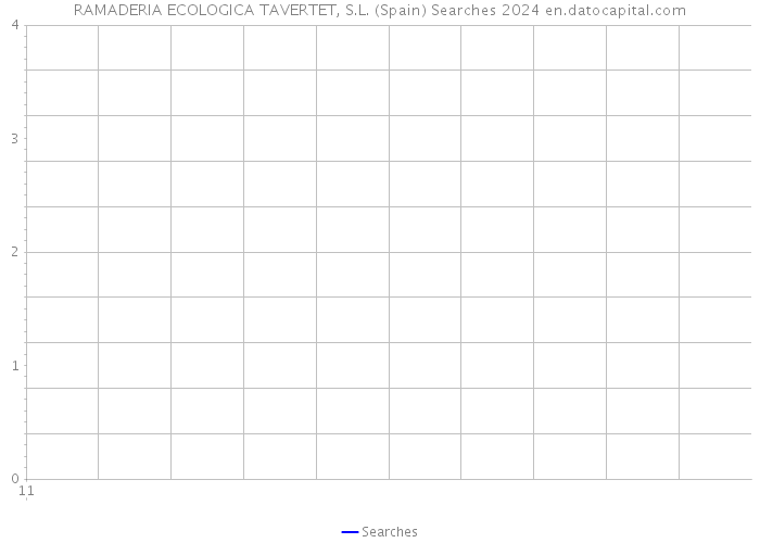 RAMADERIA ECOLOGICA TAVERTET, S.L. (Spain) Searches 2024 