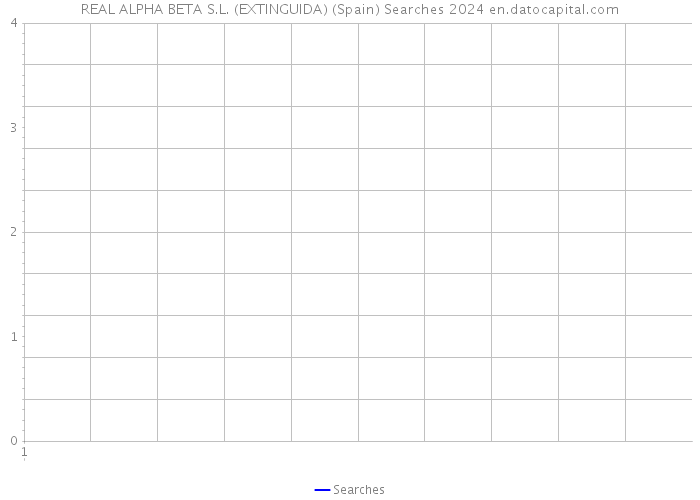 REAL ALPHA BETA S.L. (EXTINGUIDA) (Spain) Searches 2024 