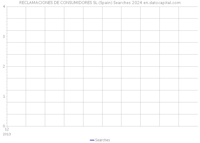 RECLAMACIONES DE CONSUMIDORES SL (Spain) Searches 2024 
