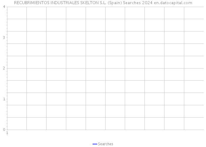 RECUBRIMIENTOS INDUSTRIALES SKELTON S.L. (Spain) Searches 2024 