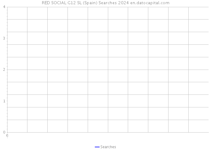 RED SOCIAL G12 SL (Spain) Searches 2024 