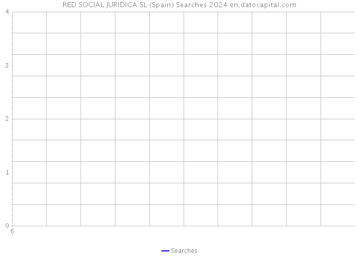 RED SOCIAL JURIDICA SL (Spain) Searches 2024 