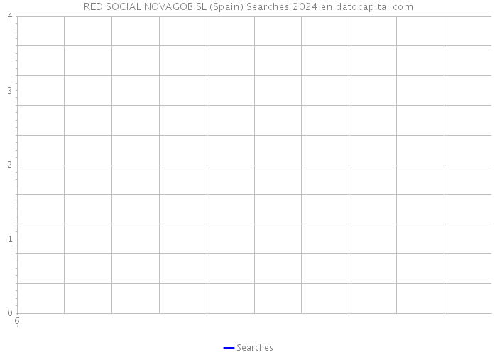 RED SOCIAL NOVAGOB SL (Spain) Searches 2024 