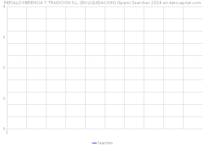 REPULLO HERENCIA Y TRADICION S.L. (EN LIQUIDACION) (Spain) Searches 2024 