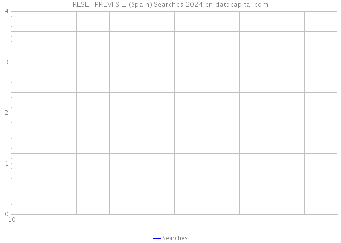 RESET PREVI S.L. (Spain) Searches 2024 