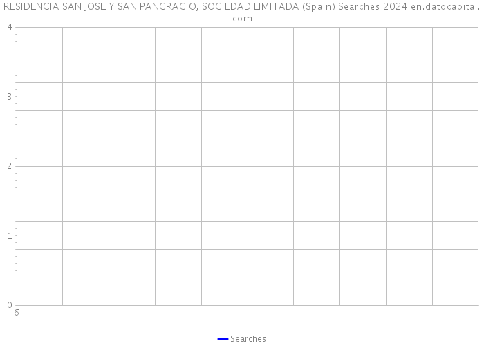 RESIDENCIA SAN JOSE Y SAN PANCRACIO, SOCIEDAD LIMITADA (Spain) Searches 2024 