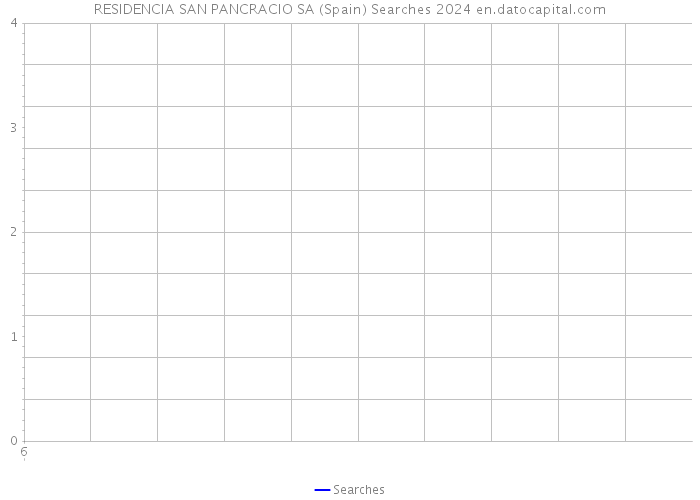 RESIDENCIA SAN PANCRACIO SA (Spain) Searches 2024 