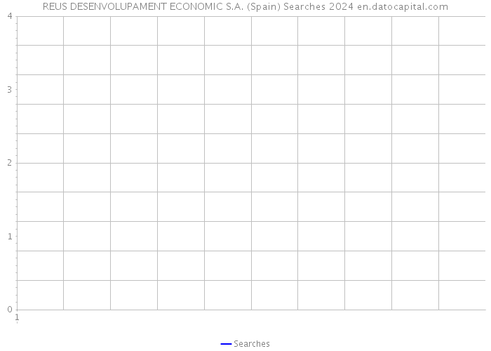 REUS DESENVOLUPAMENT ECONOMIC S.A. (Spain) Searches 2024 
