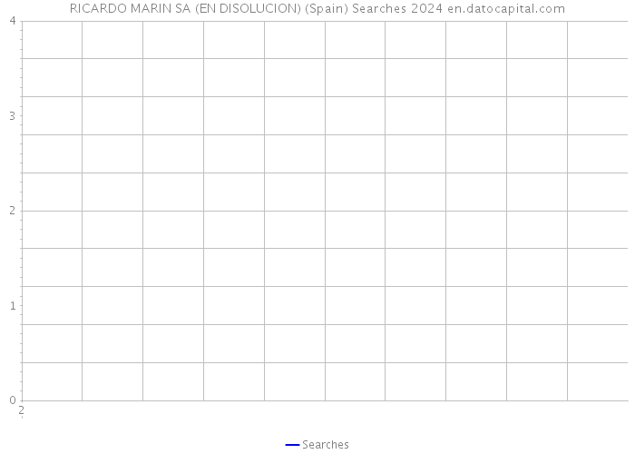 RICARDO MARIN SA (EN DISOLUCION) (Spain) Searches 2024 