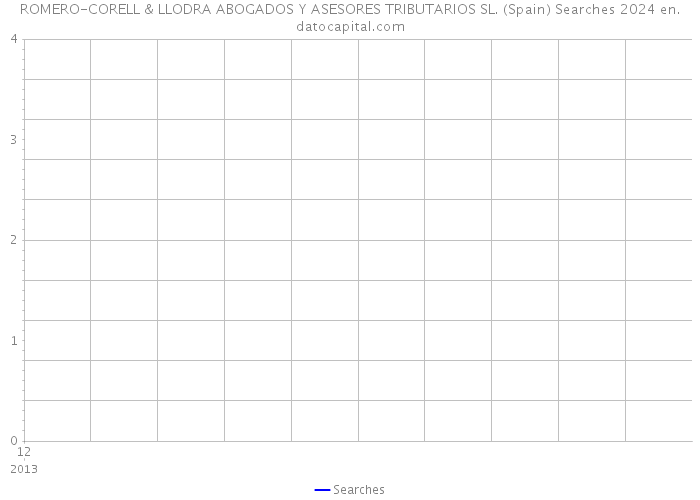 ROMERO-CORELL & LLODRA ABOGADOS Y ASESORES TRIBUTARIOS SL. (Spain) Searches 2024 