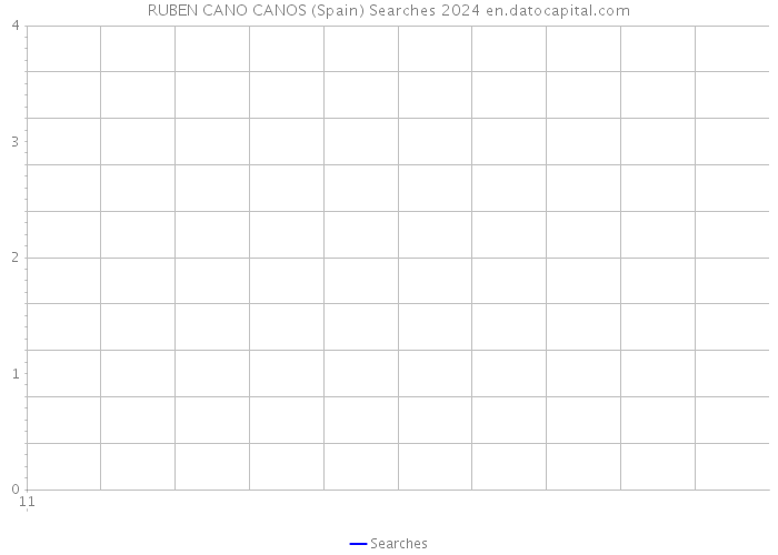 RUBEN CANO CANOS (Spain) Searches 2024 