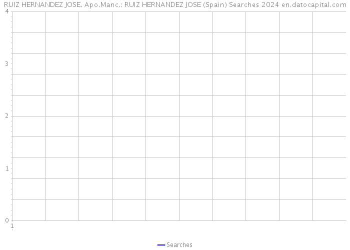 RUIZ HERNANDEZ JOSE. Apo.Manc.: RUIZ HERNANDEZ JOSE (Spain) Searches 2024 