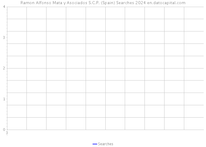 Ramon Alfonso Mata y Asociados S.C.P. (Spain) Searches 2024 