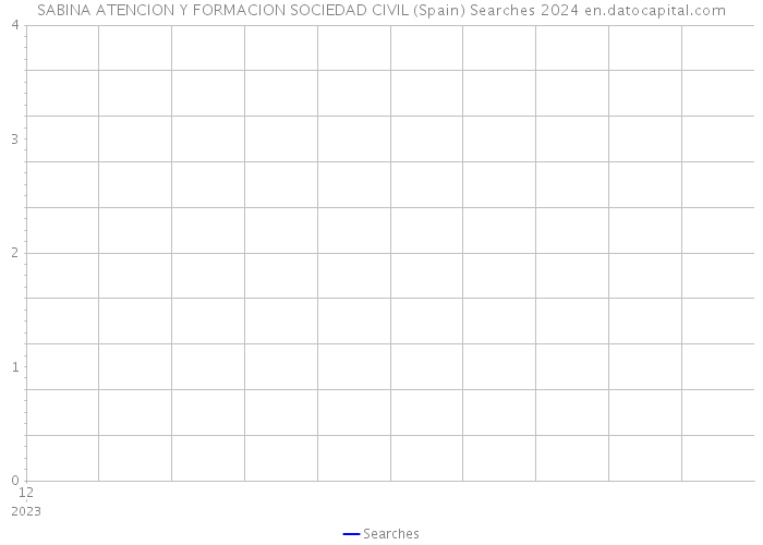 SABINA ATENCION Y FORMACION SOCIEDAD CIVIL (Spain) Searches 2024 
